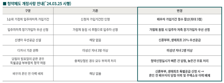 양주역 푸르지오 센터파크 분양가