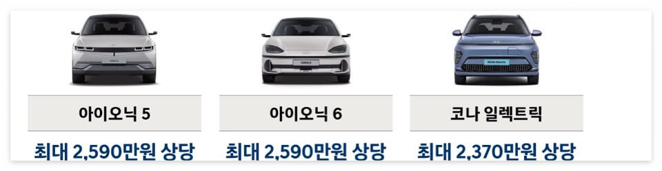 현대 전기자동차