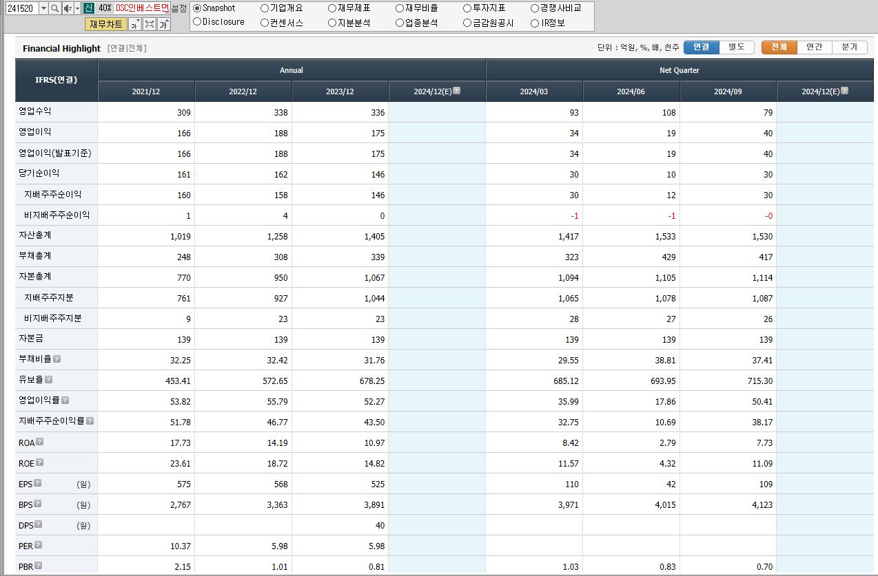 DSC인베스트먼트 재무제표