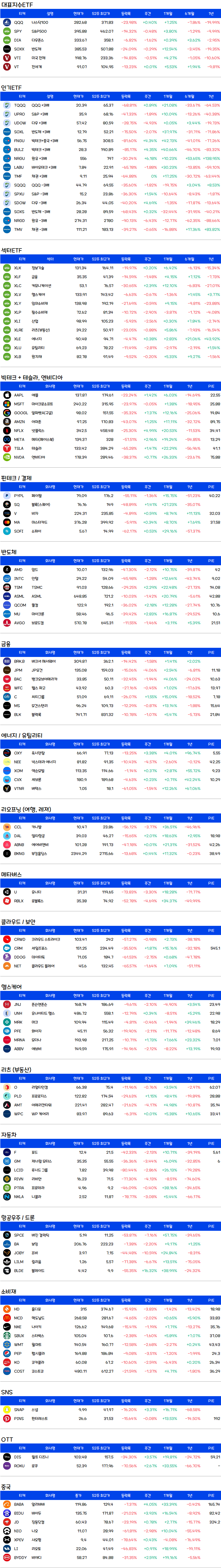 미국주식-주간수익률