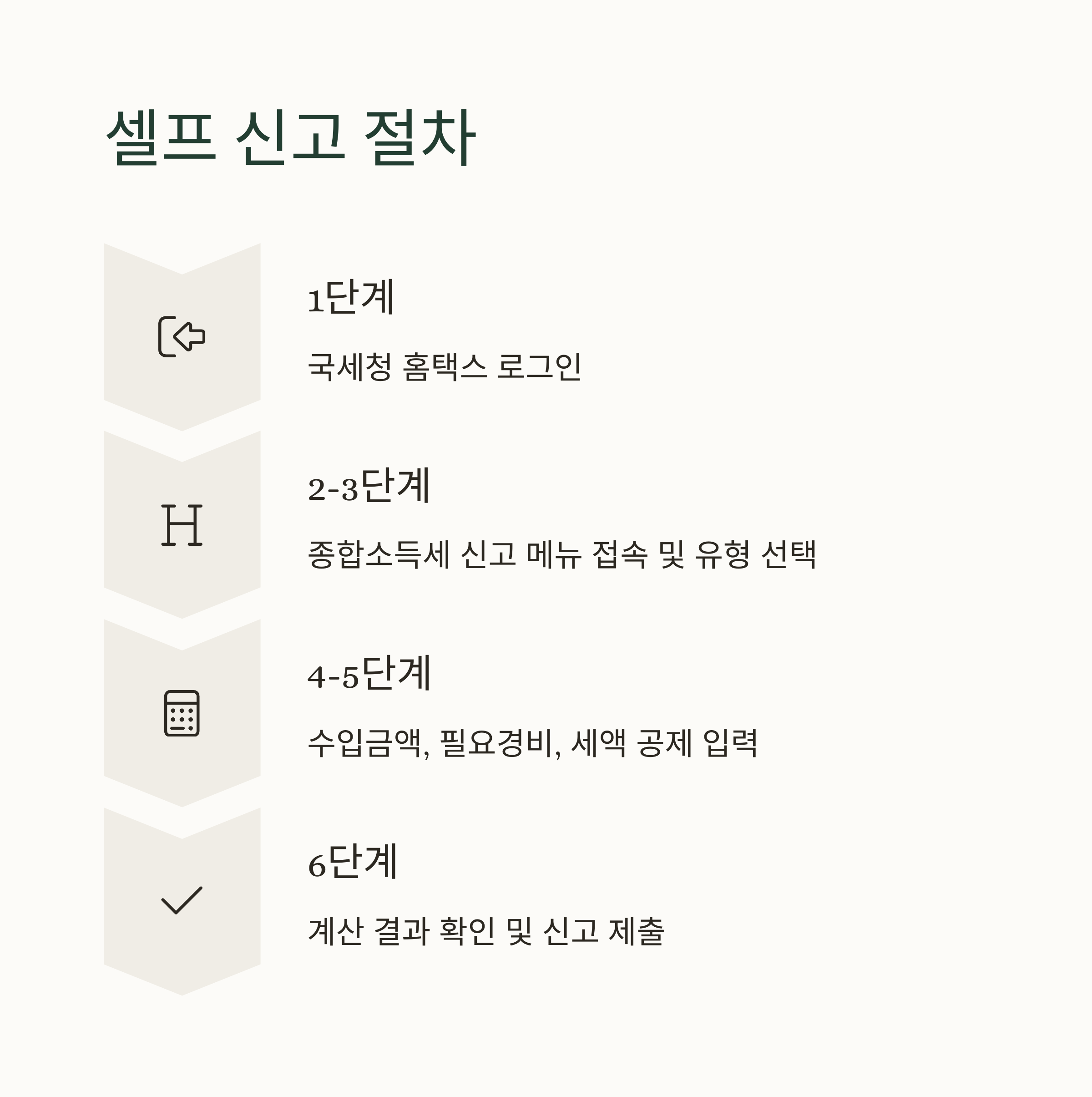 종합소득세 혼자서 쉽게 신고하는 방법 총정리