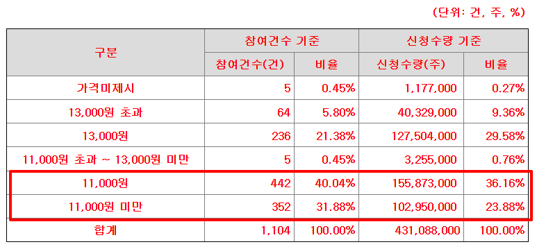 로킷헬스케어 수요예측결과 상장일
