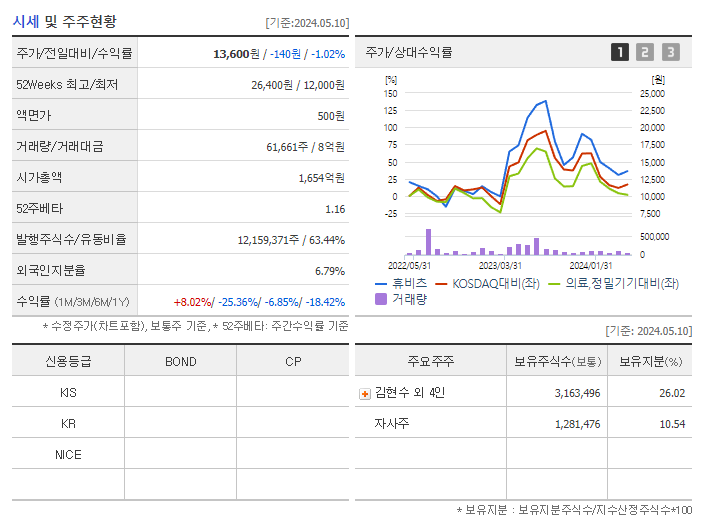 휴비츠_기업개요