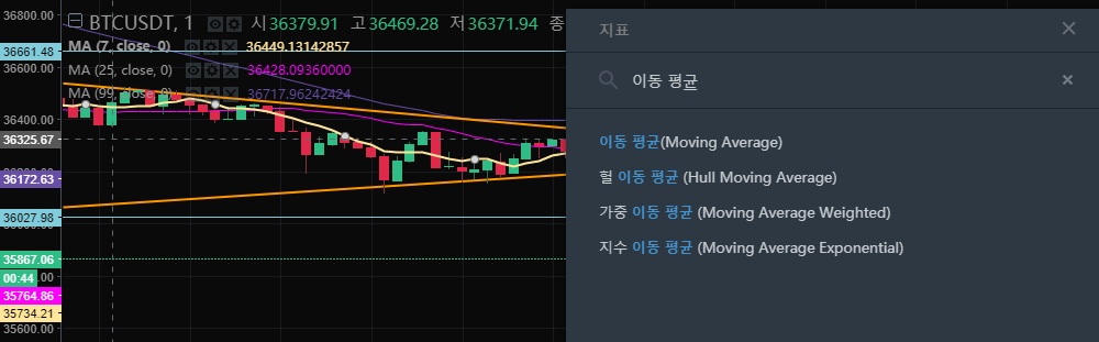 바이낸스 이동평균선 1
