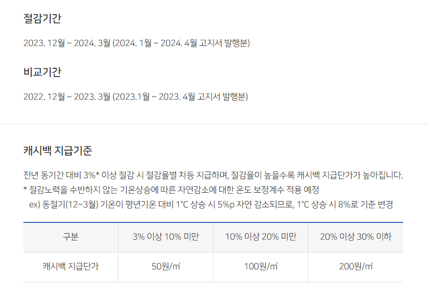 캐시백 지급기준