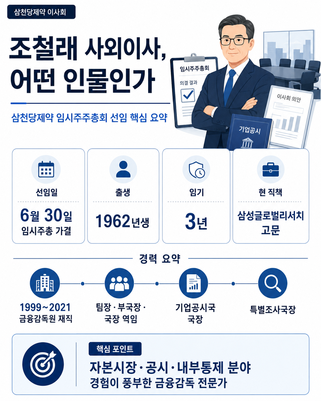 삼천당제약, 금감원 출신