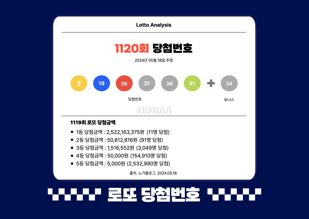 1120회 로또 1등 번호