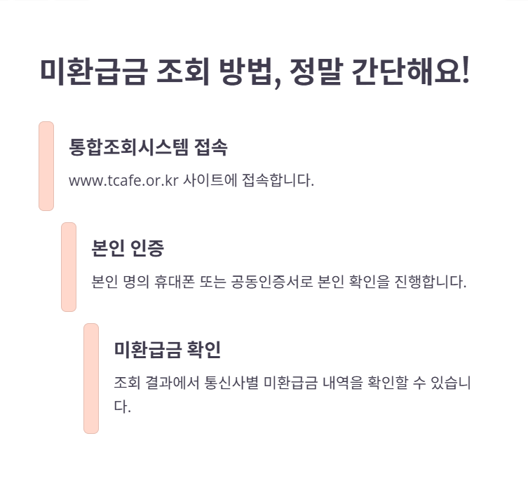 환급금 조회 방법, 정말 간단해요!