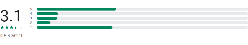 대중교통 빠른 길 찾기 어플, 버스, 지하철 경로 검색하기, 티맵