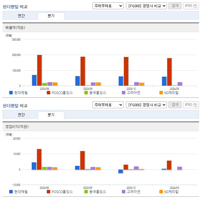 현대제철_업종분석
