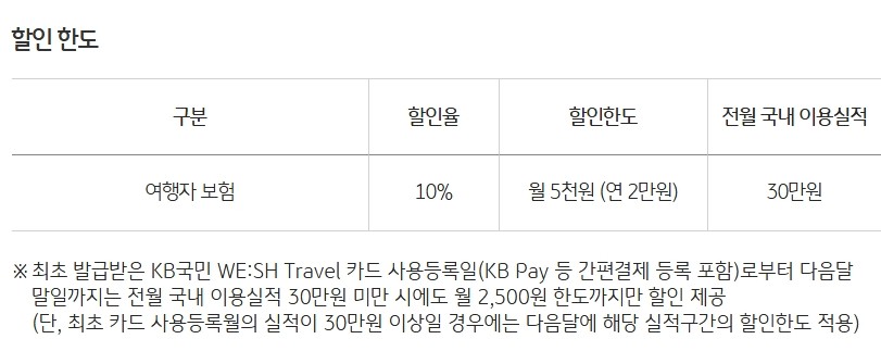 WE:SH Travel