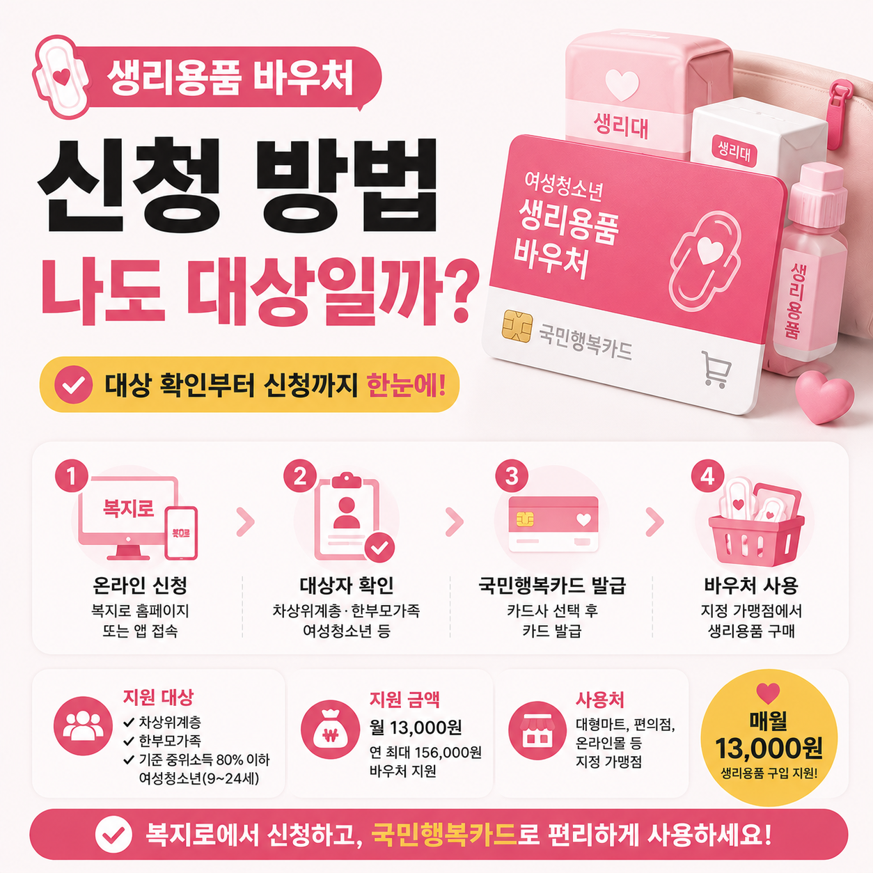 생리용품 바우처 신청 방법 안내 이미지