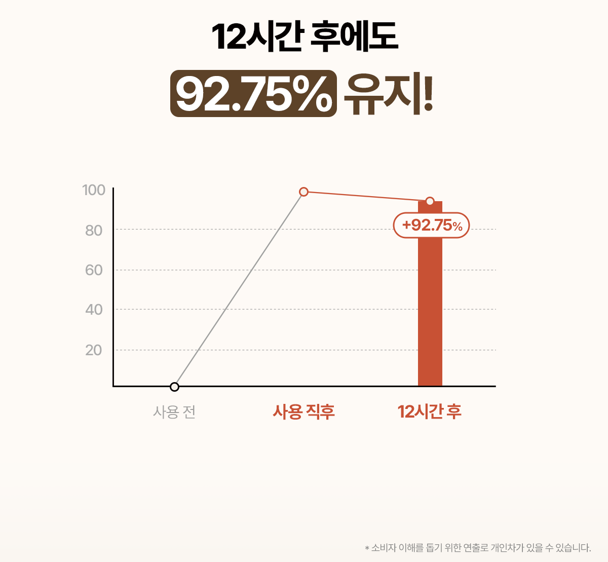 티핏 커버 업 프로 컨실러