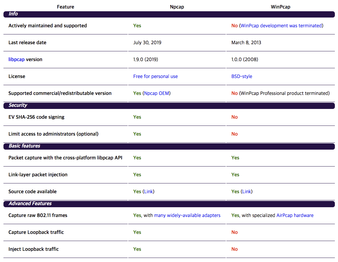 Winpcap vs Npcap.png