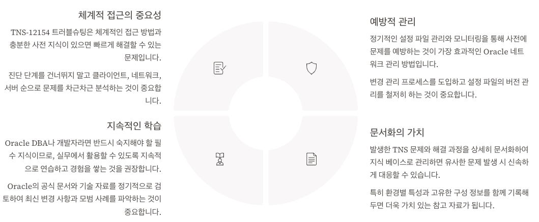 결론 및 실무 적용 방안 최종 정리 인포그래픽 이미지