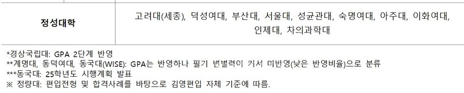 약대 정성대 리스트