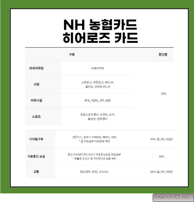 농협 히어로즈카드