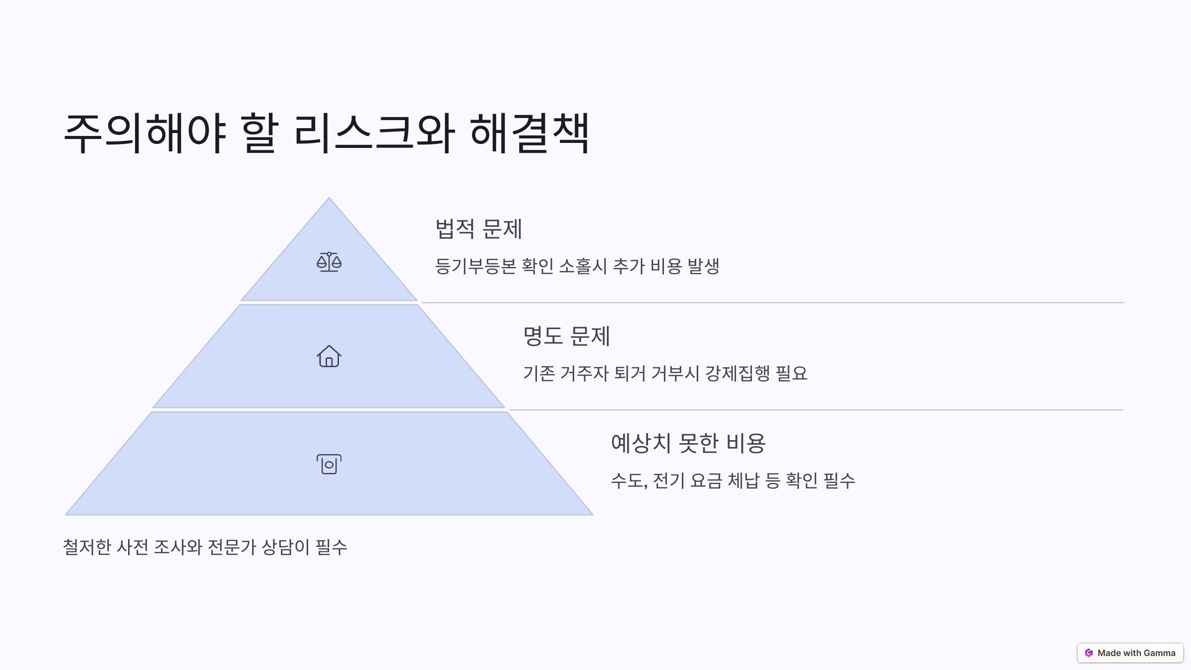 리스크 관련 사진