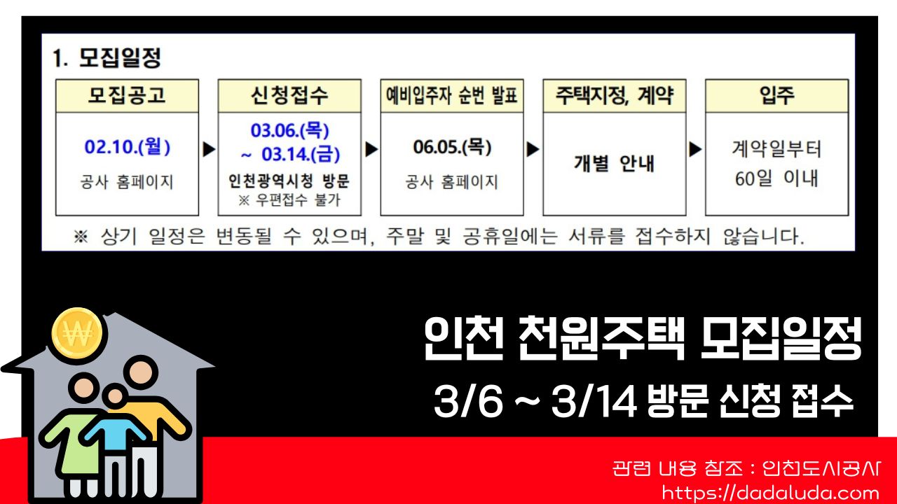 인천 천원주택 조건