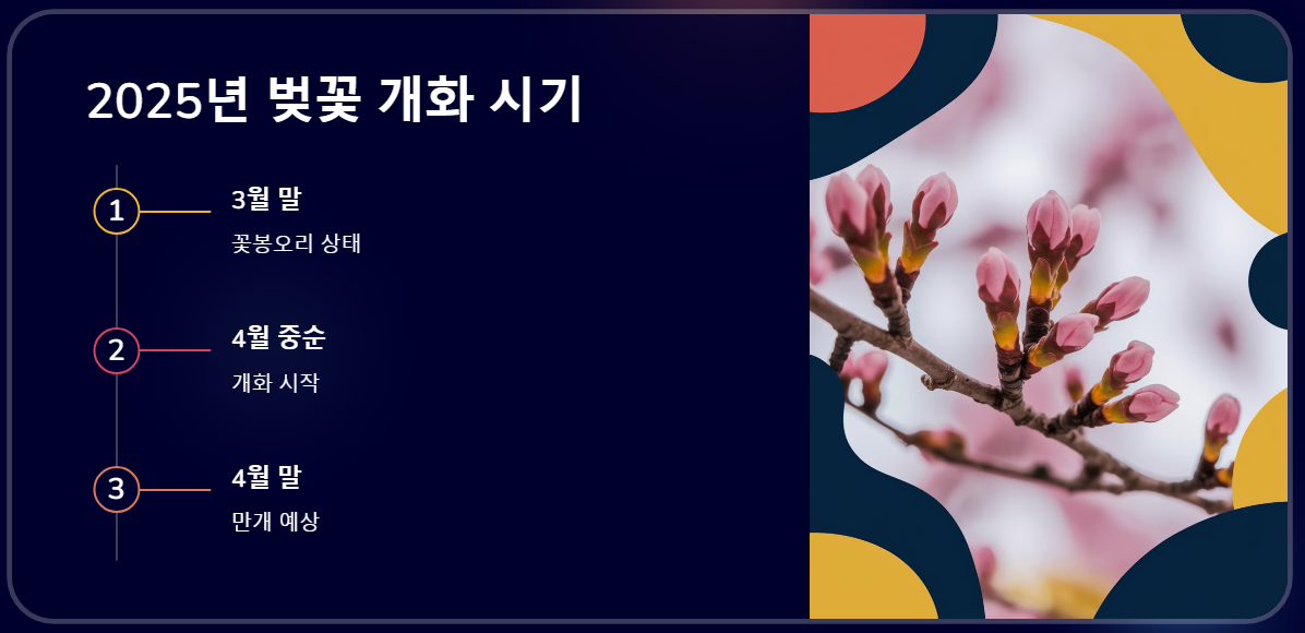 마이산 벚꽃 개화시기 2025