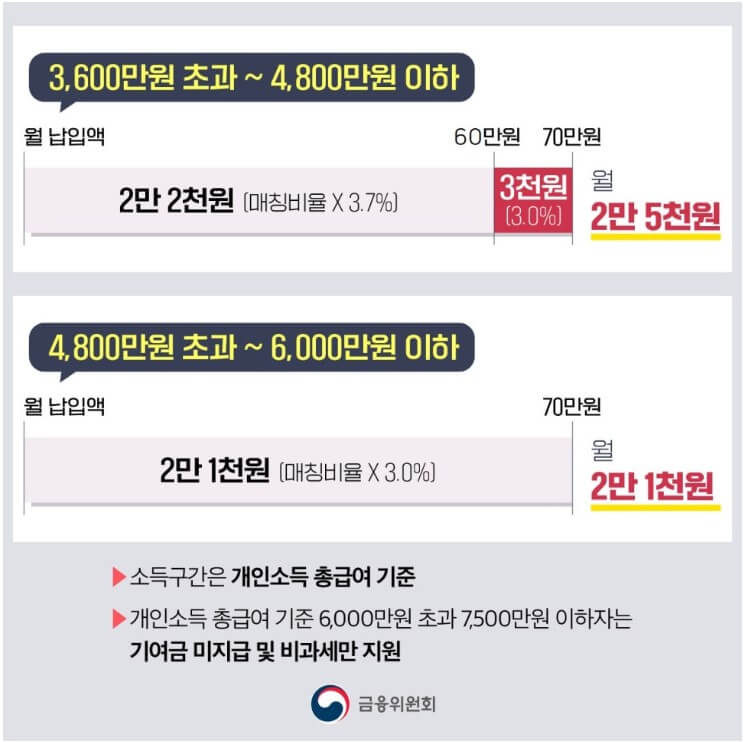 청년도약계좌은행금리