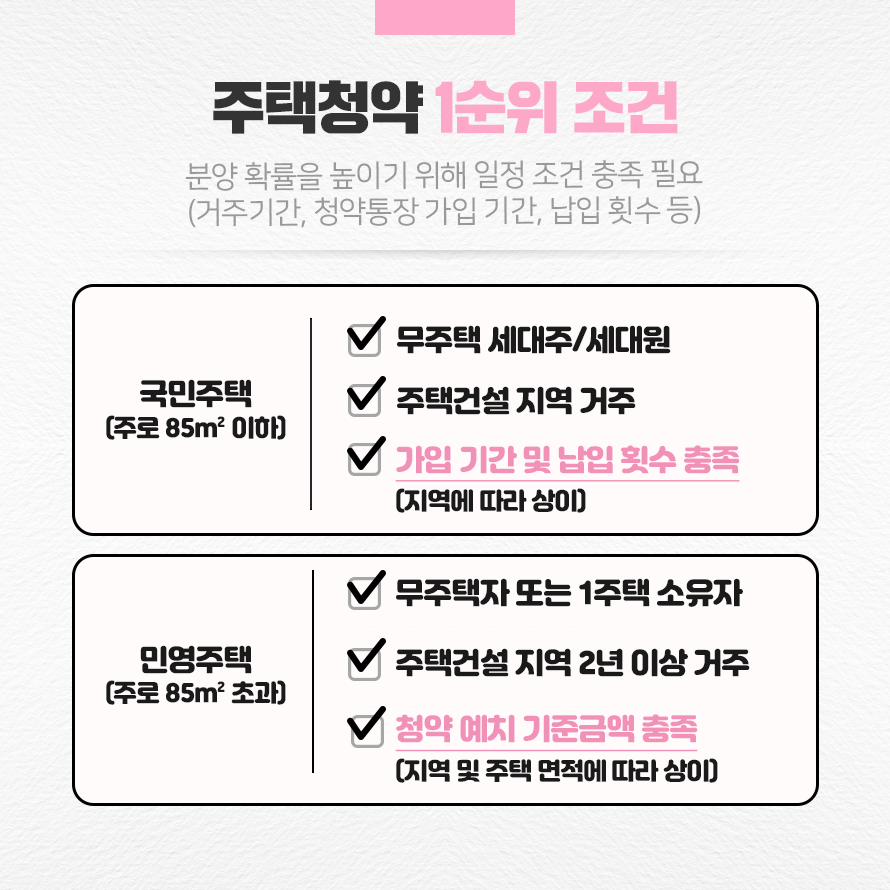 주택청약 종합저축 가입 및 혜택