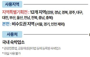 대한민국숙박세일페스타할인쿠폰
