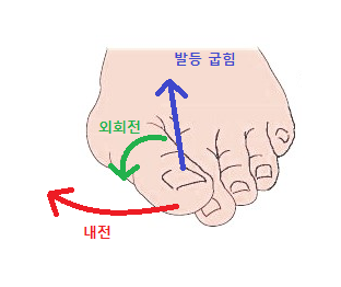 발가락 스트레칭