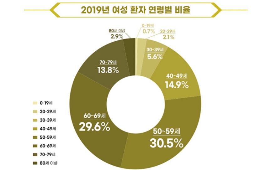 환자병