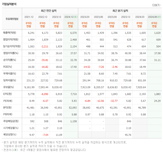 더블유게임즈_실적