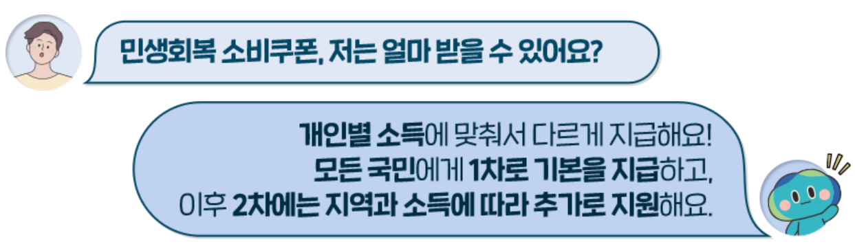 민생회복 소비쿠폰