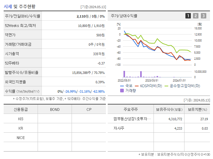 국보_기업개요