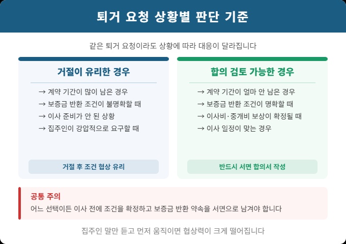 전세 퇴거 요청 거절과 합의 선택 상황별 판단 기준 비교 안내