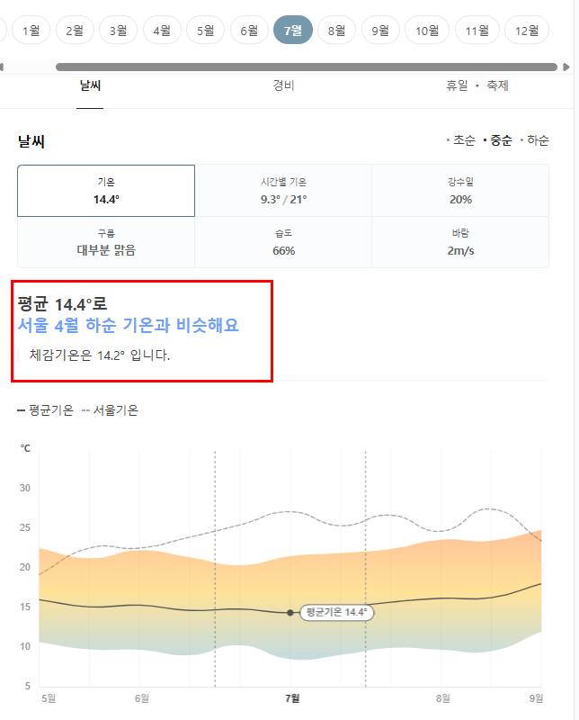 호주 브리즈번 7월 날씨 옷차림 추천 여행지