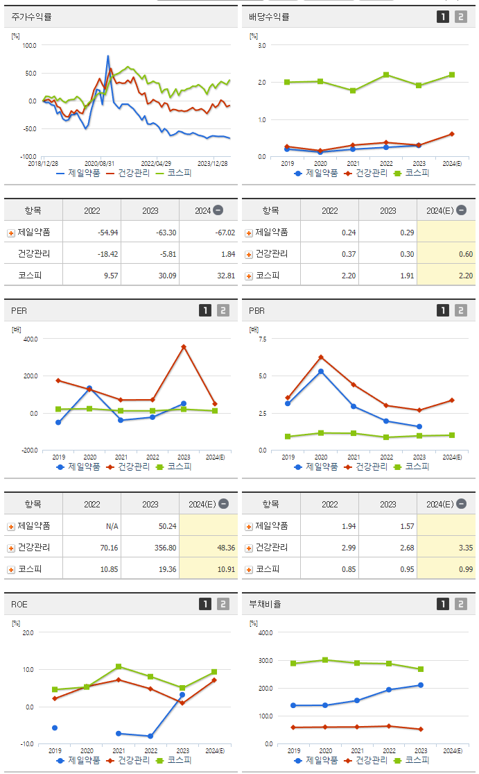 제일약품_섹터분석