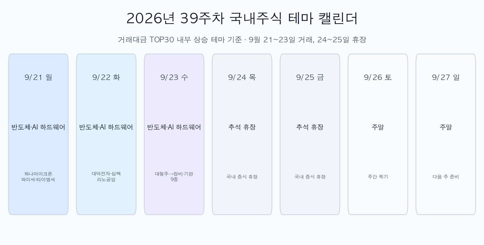 2026년 39주차 국내주식 거래대금 상위 테마 캘린더