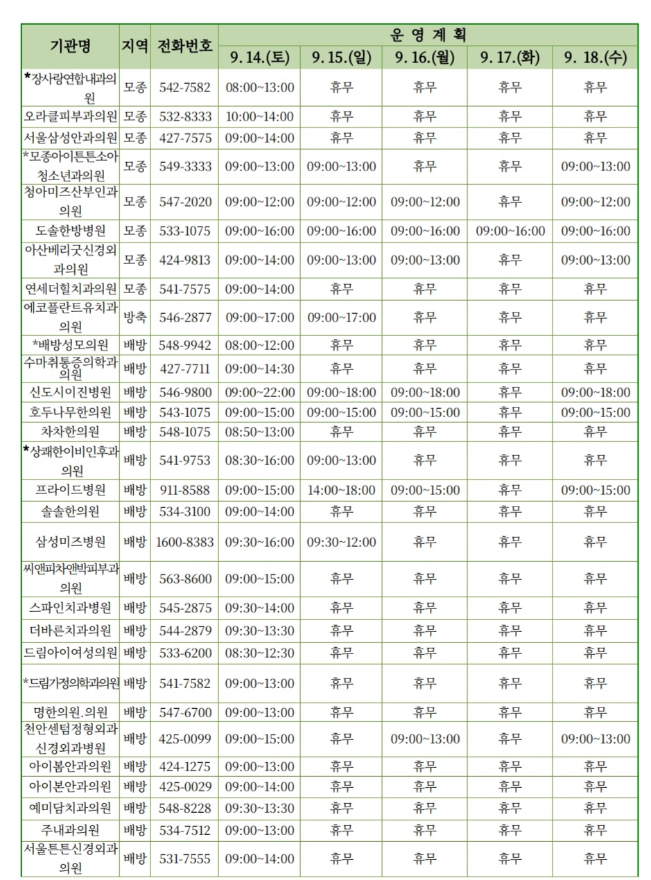 아산 추석 명절 연휴 문여는 병원 약국 바로보기