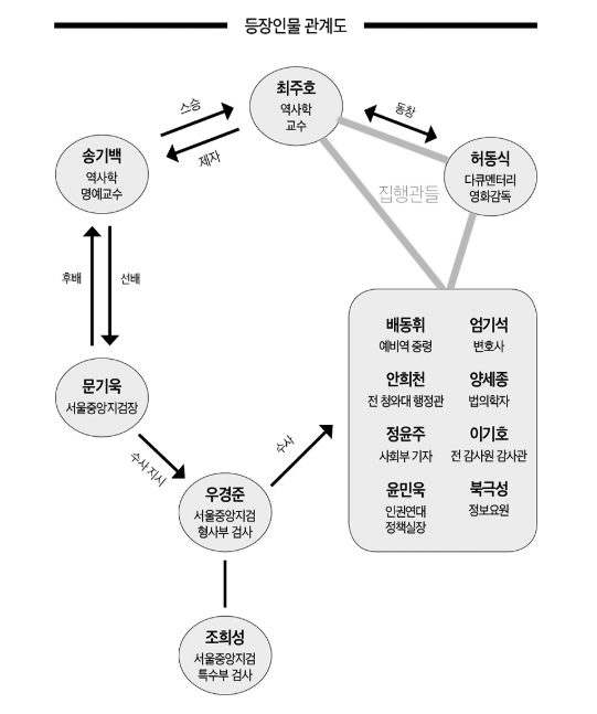 소설 속 등장인물 관계도