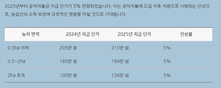 공익직불금 지급단가