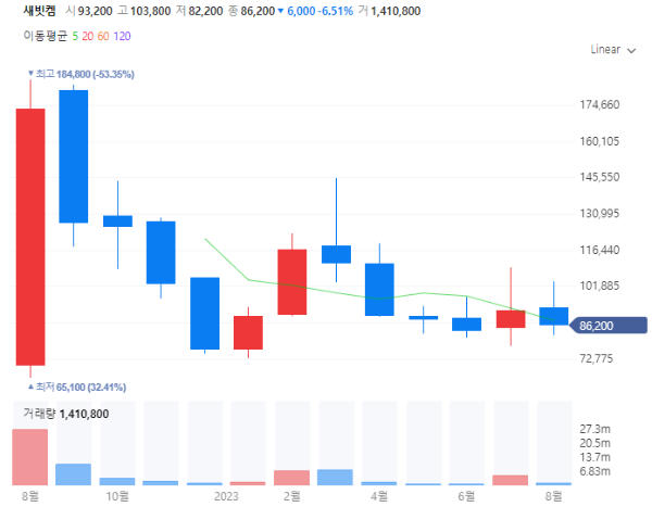 폐배터리관련주대장주_새빗켐