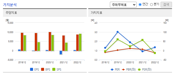 톱텍_가치분석