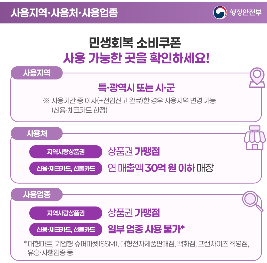 민생회복 소비쿠폰 6