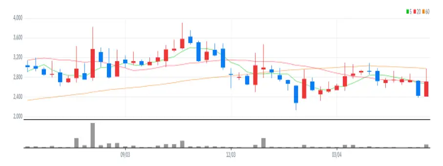 SM Life Design 주봉