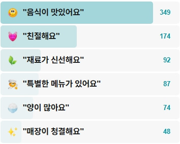 성수동간판없는집-후기