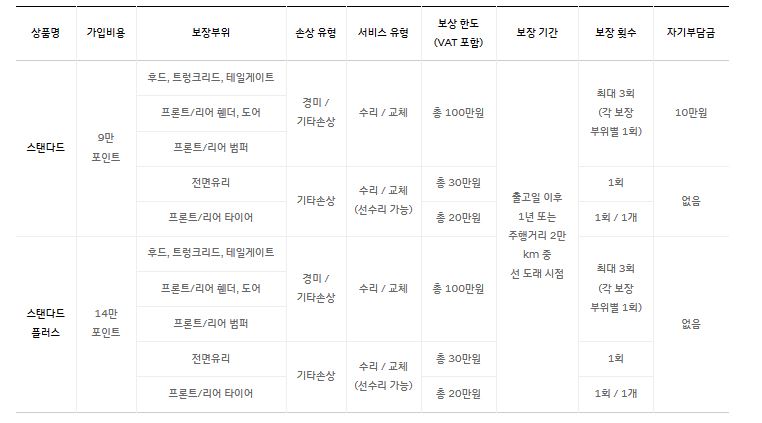 바디케어 보장 범위 및 서비스 유형, 상품 소개