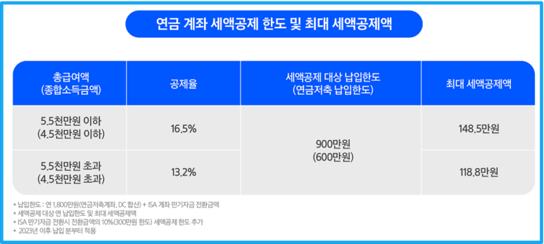 IRP계좌개설방법, 장단점, 수수료절세혜택까지