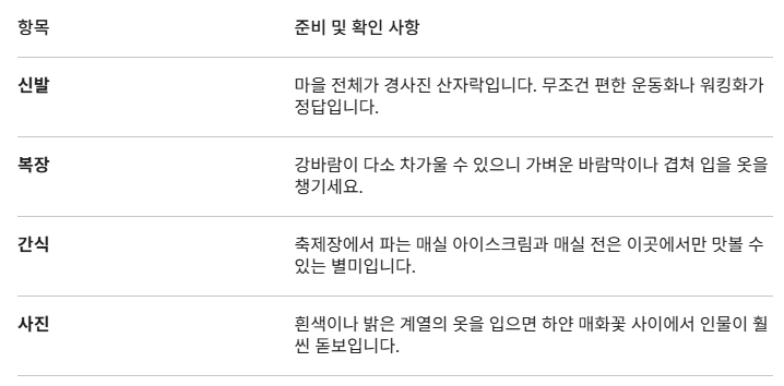 광양 매화마을