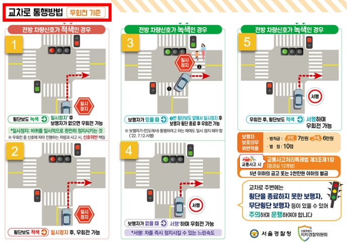 교차로 우회전 일시정지 규칙과 범칙금 사진2
