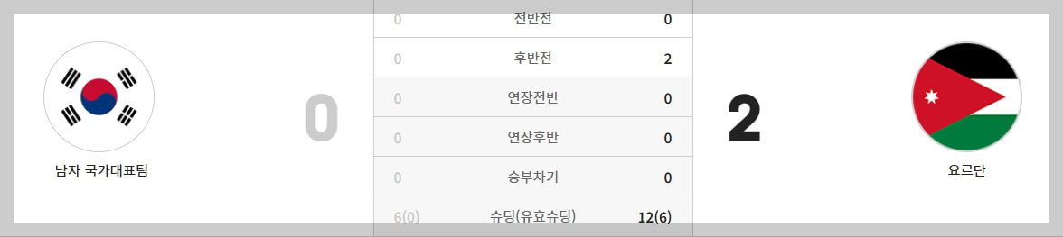 한국 축구 a매치 일정, 결과, 하이라이트 영상[2024년 총정리]