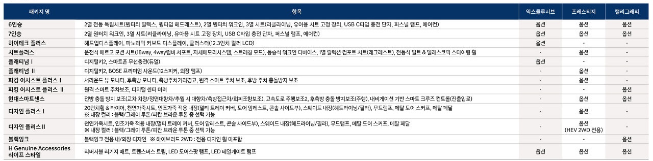 신형 싼타페 풀체인지 가격 옵션 연비 하이브리드